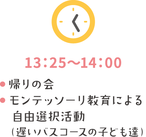 13:25～14:00
